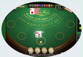 Blackjack netticasinot